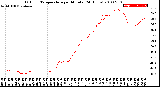 Milwaukee Weather Outdoor Temperature<br>per Minute<br>(24 Hours)