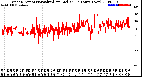 Milwaukee Weather Wind Direction<br>Normalized and Median<br>(24 Hours) (New)