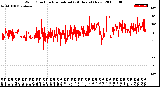 Milwaukee Weather Wind Direction<br>Normalized<br>(24 Hours) (New)