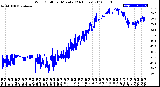 Milwaukee Weather Wind Chill<br>per Minute<br>(24 Hours)