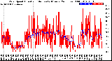 Milwaukee Weather Wind Speed<br>Actual and Median<br>by Minute<br>(24 Hours) (Old)