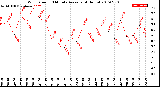 Milwaukee Weather Wind Speed<br>10 Minute Average<br>(4 Hours)