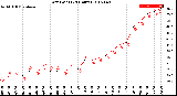 Milwaukee Weather Dew Point<br>(24 Hours)