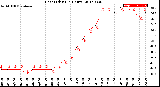 Milwaukee Weather Heat Index<br>(24 Hours)