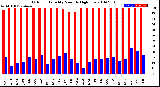 Milwaukee Weather Outdoor Humidity<br>Monthly High/Low