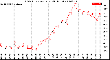 Milwaukee Weather THSW Index<br>per Hour<br>(24 Hours)