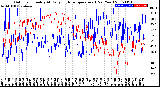 Milwaukee Weather Outdoor Humidity<br>At Daily High<br>Temperature<br>(Past Year)