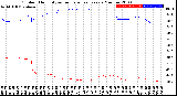 Milwaukee Weather Outdoor Humidity<br>vs Temperature<br>Every 5 Minutes