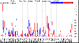 Milwaukee Weather Outdoor Rain<br>Daily Amount<br>(Past/Previous Year)