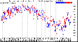 Milwaukee Weather Outdoor Temperature<br>Daily High<br>(Past/Previous Year)