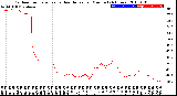 Milwaukee Weather Outdoor Temperature<br>vs Heat Index<br>per Minute<br>(24 Hours)