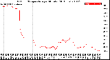 Milwaukee Weather Outdoor Temperature<br>per Minute<br>(24 Hours)