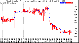 Milwaukee Weather Wind Direction<br>Normalized and Average<br>(24 Hours) (New)