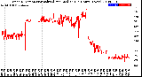 Milwaukee Weather Wind Direction<br>Normalized and Median<br>(24 Hours) (New)