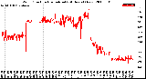 Milwaukee Weather Wind Direction<br>Normalized<br>(24 Hours) (New)