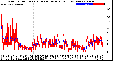 Milwaukee Weather Wind Speed<br>Actual and 10 Minute<br>Average<br>(24 Hours) (New)