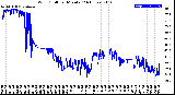 Milwaukee Weather Wind Chill<br>per Minute<br>(24 Hours)