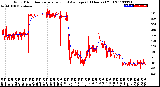 Milwaukee Weather Wind Direction<br>Normalized and Average<br>(24 Hours) (Old)