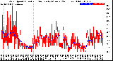 Milwaukee Weather Wind Speed<br>Actual and Median<br>by Minute<br>(24 Hours) (Old)