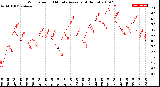 Milwaukee Weather Wind Speed<br>10 Minute Average<br>(4 Hours)