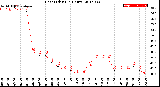 Milwaukee Weather Heat Index<br>(24 Hours)