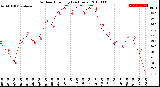 Milwaukee Weather Outdoor Humidity<br>(24 Hours)