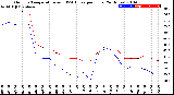 Milwaukee Weather Outdoor Temperature<br>vs THSW Index<br>per Hour<br>(24 Hours)