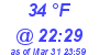 Milwaukee Weather Dewpoint High Low Today