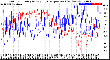 Milwaukee Weather Outdoor Humidity<br>At Daily High<br>Temperature<br>(Past Year)