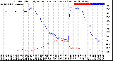 Milwaukee Weather Outdoor Humidity<br>vs Temperature<br>Every 5 Minutes