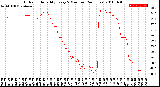 Milwaukee Weather Outdoor Humidity<br>Every 5 Minutes<br>(24 Hours)