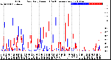 Milwaukee Weather Outdoor Rain<br>Daily Amount<br>(Past/Previous Year)