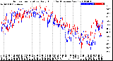 Milwaukee Weather Outdoor Temperature<br>Daily High<br>(Past/Previous Year)