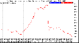 Milwaukee Weather Outdoor Temperature<br>vs Heat Index<br>per Minute<br>(24 Hours)