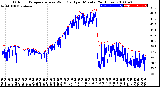 Milwaukee Weather Outdoor Temperature<br>vs Wind Chill<br>per Minute<br>(24 Hours)