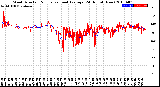 Milwaukee Weather Wind Direction<br>Normalized and Average<br>(24 Hours) (New)