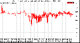 Milwaukee Weather Wind Direction<br>Normalized<br>(24 Hours) (New)