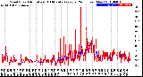 Milwaukee Weather Wind Speed<br>Actual and 10 Minute<br>Average<br>(24 Hours) (New)