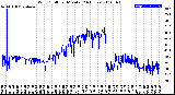 Milwaukee Weather Wind Chill<br>per Minute<br>(24 Hours)