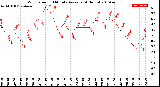 Milwaukee Weather Wind Speed<br>10 Minute Average<br>(4 Hours)