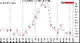 Milwaukee Weather Heat Index<br>(24 Hours)