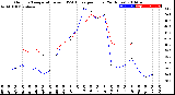 Milwaukee Weather Outdoor Temperature<br>vs THSW Index<br>per Hour<br>(24 Hours)