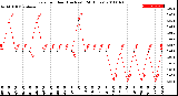 Milwaukee Weather Rain<br>per Hour<br>(Inches)<br>(24 Hours)