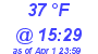 Milwaukee Weather Dewpoint High High Today