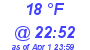 Milwaukee Weather Dewpoint High Low Today