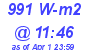 Milwaukee Weather Solar Radiation High Today