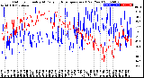 Milwaukee Weather Outdoor Humidity<br>At Daily High<br>Temperature<br>(Past Year)