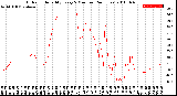 Milwaukee Weather Outdoor Humidity<br>Every 5 Minutes<br>(24 Hours)