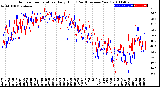 Milwaukee Weather Outdoor Temperature<br>Daily High<br>(Past/Previous Year)