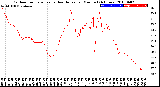 Milwaukee Weather Outdoor Temperature<br>vs Heat Index<br>per Minute<br>(24 Hours)